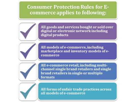 consumer protection rules on e commerce 2020 corpbiz
