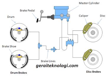 Sistem Rem Hidrolik Pengertian Dan Komponen Komponen Rem Hidrolik