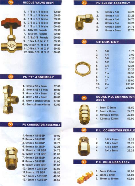 Brass Pipe Fittings Supplierexporter And Distributor