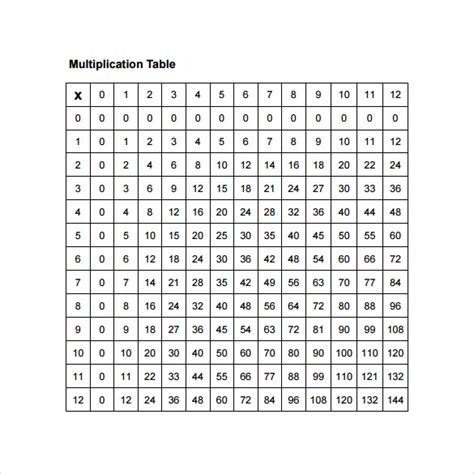 Multiplication Table Sample