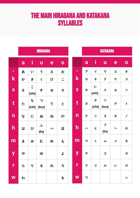 Printable Katakana And Hiragana Chart Katakana Chart Vrogue Co