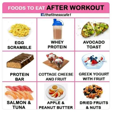 Pin By Virginia Britton On Healthy Foods After Workout Food Eating After Workout Post