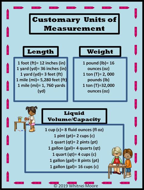 Customary Units Of Measurement Chart The Unit Liquid Volume Units