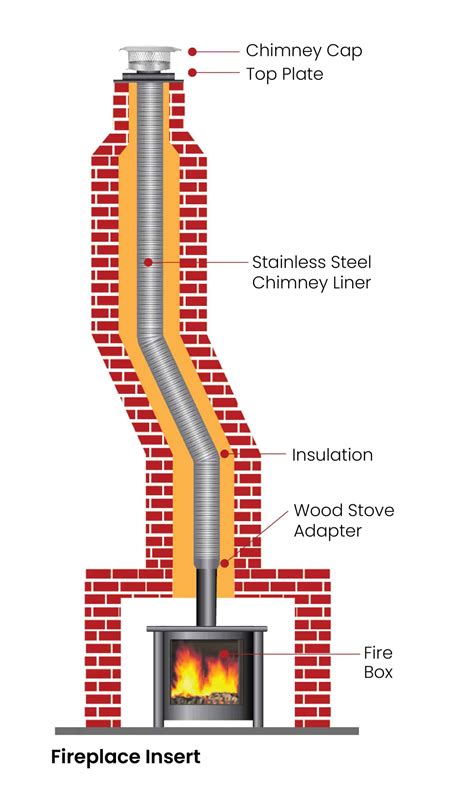 All About Chimney Liner Installation Ageless Chimney