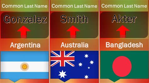 The Most Common Last Name In Every Country Youtube