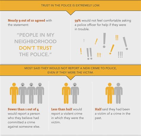 Stop And Frisk Study Infographic Vera Institute Of Justice Stop And