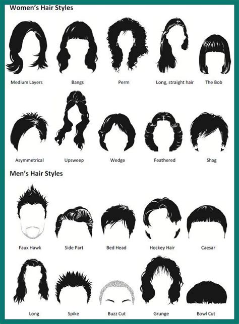 List Of Womens Haircuts