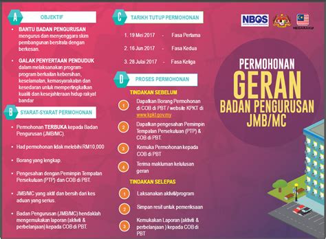 Berita baik buat peniaga mikro pks yang memerlukan bantuan ketika perintah untuk makluman, menteri kewangan malaysia mengumumkan satu bantuan khas iaitu geran khas prihatin berjumlah rm2.1 bilion bagi semua. Permohonan Geran Badan Pengurusan JMB/MC | Portal Rasmi ...