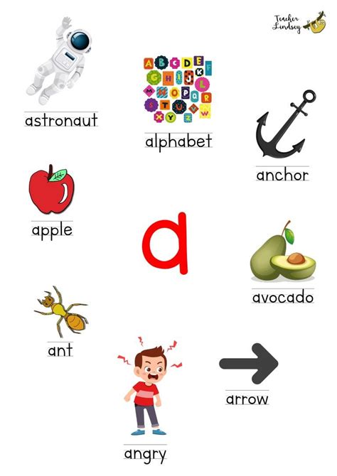 Things That Start A B C And Each Letter Phonics Sounds Alphabet Charts