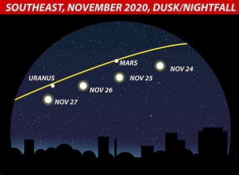 All Seven Planets Will Be Visible In The Night Sky This Week Big