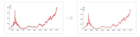 Time Series Database Tsdb Explained Influxdata