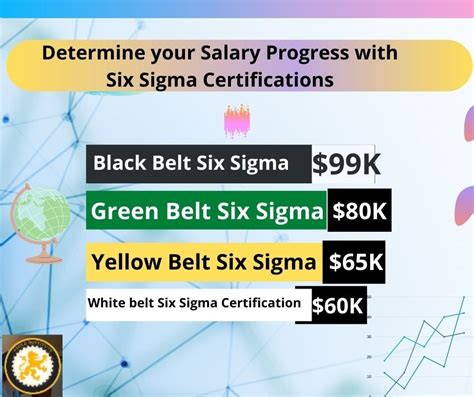 Understanding The Crucial Six Sigma Foundations