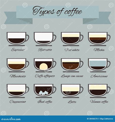 Perfect Vector Of Coffee Types Stock Vector Illustration Of Milk
