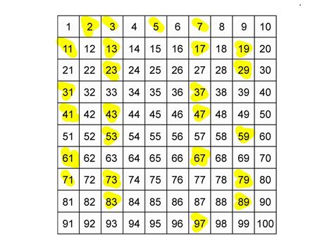 Chart Of Prime Numbers To