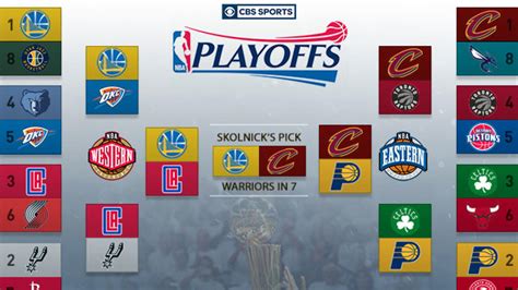 Share all sharing options for: NBA expert predictions, brackets: Playoff seeds, Finals ...