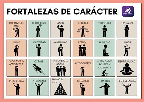 24 Fortalezas Del Carácter Poster Cursos Online