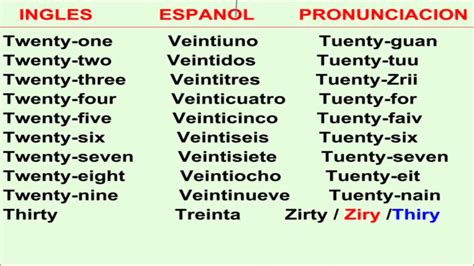 Numeros En Ingles Del 1 Al 100 Pronunciacion Y Escritura Images