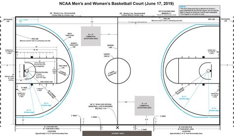 College Basketball Court Dimensions Ncaa Basketball Court Size Page 1