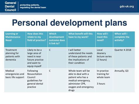 Personal Development Plan Layout