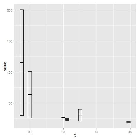 How To Make Boxplots With Text As Points In R Using G Vrogue Co