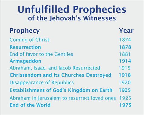 Jehovahs Witnesses