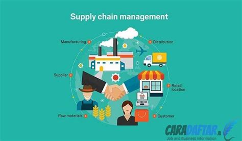 Supply Chain Adalah Pengertian Tujuan Konsep Dan Contoh