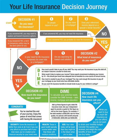 Homepage insurance lifethe best term life insurance companies of 2021. Life Insurance Companies offers the best life insurance policy in India. Check out various L ...