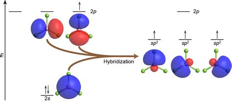 P4s3 hybridization