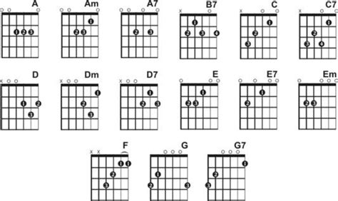 Easy Guitar Songs With Basic Chords For Acoustic Beginners Guitar Control