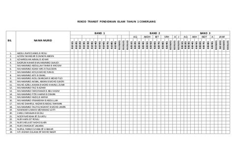 Borang Rekod Transit Pbs Year 5  ringkasborang