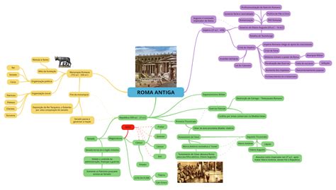 Estudo Pro Enem História Roma Antiga Mapa Mental