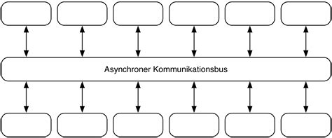 30 dagen bedenktijd en gratis retourneren. Grundlagen Des Verhaltens In Organisationenbuch Pdf Gratis / Microservices Grundlagen Flexibler ...
