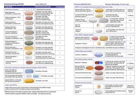Slsilk How Long For Sulfatrim To Work This Antiretroviral Drugs List Pdf Curious