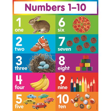 Numbers 1 10 Chart Mathematics Charts Online Teacher Supply Source