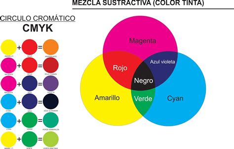 Painting Lessons Art Lessons Color Knowledge Gouche Color Wheel