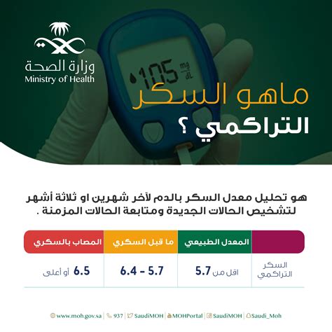 وزارة الصحة السعودية On Twitter فحص السكر التراكمي يساعدك في معرفة