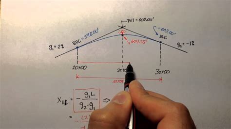 Advanced Geomatics Vertical Curve Example Highest Point Youtube