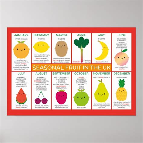 Uk Seasonal Fruit Chart Uk