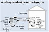 Air Source Heat Pump Cooling Images