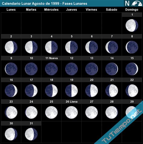 Jun 03, 2021 · encuestas de seguimiento de materias a distancia: Calendario Lunar Agosto de 1999 - Fases Lunares