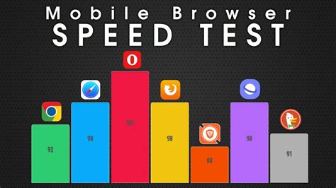 Mobile Browser Speed Test Chrome Edge Firefox Safari Samsung And