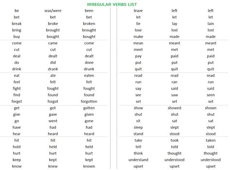 500 English Verbs List V1 V2 V3 Verb Forms