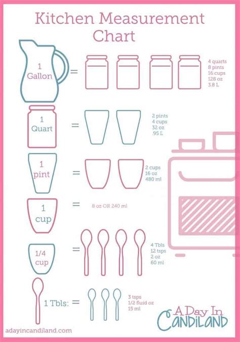 Kitchen Measuring Tools Comparison Chart - A Day In Candiland