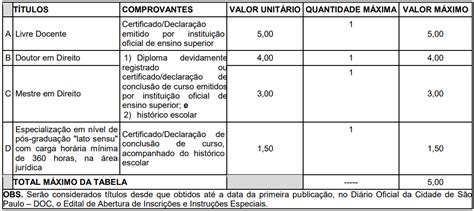 Em Um Concurso Para O Calculo Da Nota Final