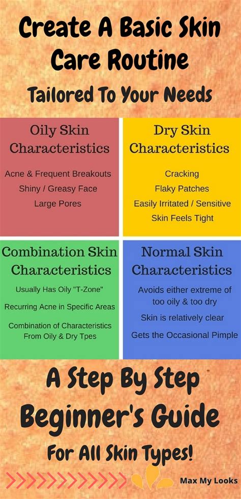 Creating A Basic Skincare Routine Step By Step Beginners Guide