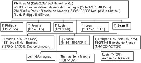 G N Alogie Des Rois De France Généalogie France Roi De France France