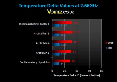 Arctic sea ice has declined over the past five decades, while antarctic sea ice has increased, and the arctic ocean is very deep and closely linked with the climate systems around it, making it more. ARCTIC MX-4 Thermal Paste Review - Results