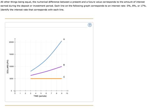 What is the formula for difficulty? Solved: 1. The Principal Of The Time Value Of Money Is Pro ...