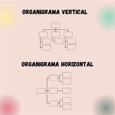 Organigramas Para que sirven su clasificación y funciones Recursos