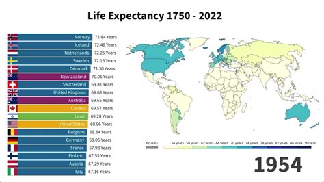 Life Expectancy Across The World 1750 2022 Youtube